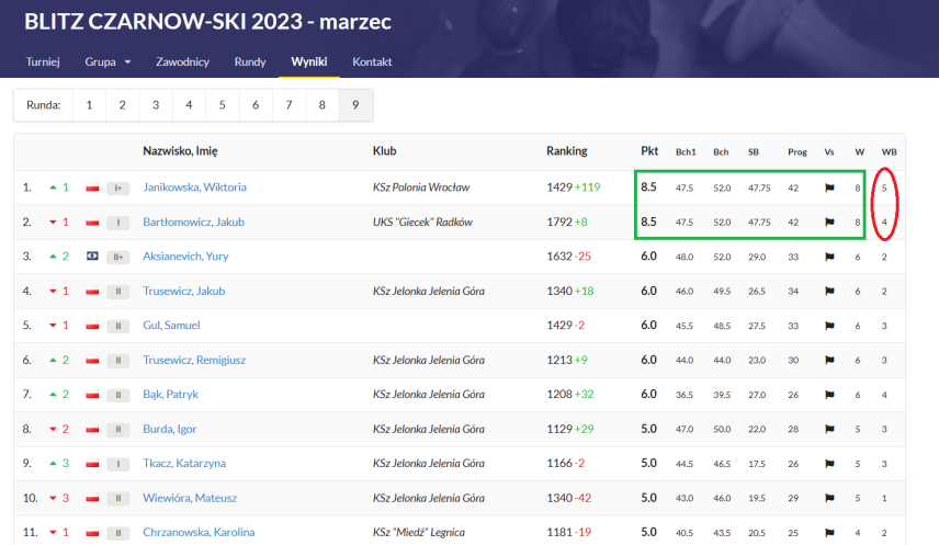 BLITZ CZARNÓW-SKI marzec 2023