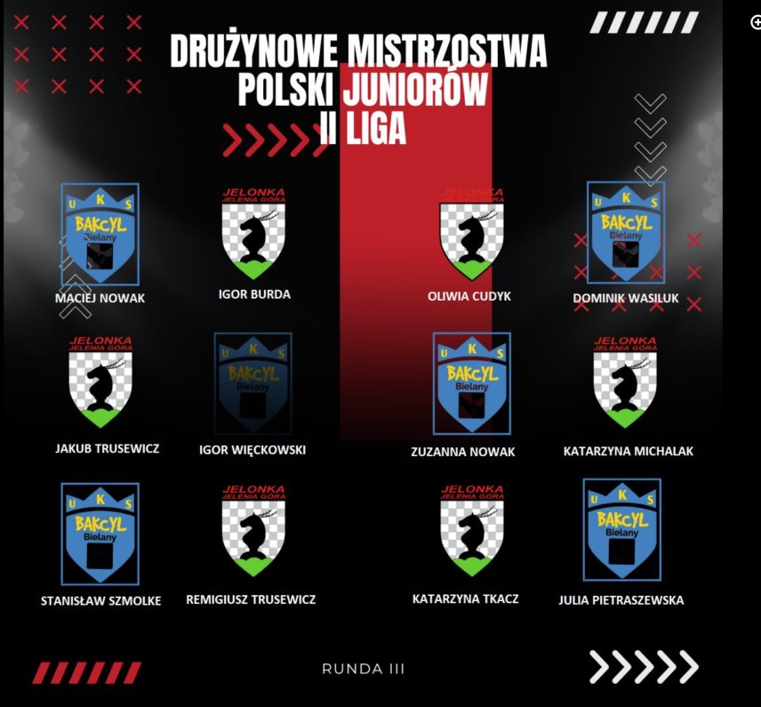 II LIGA (III runda)- UKS Bakcyl Bielany-KSz Jelonka Jelenia Góra 4:2