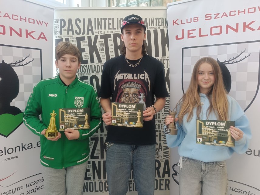 Wyniki BLITZ-a w ELEKTRONIKU